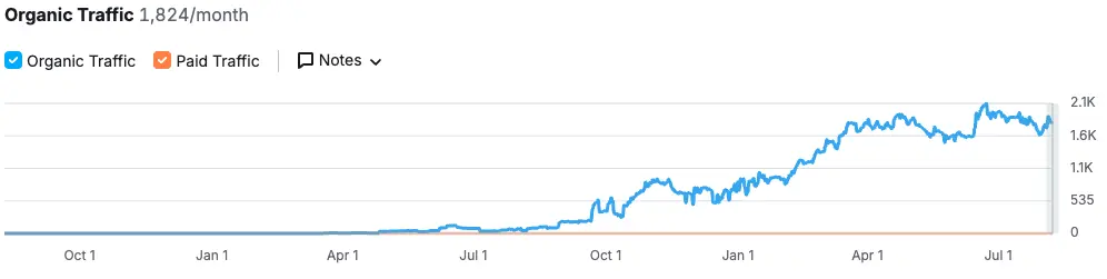 audit seo- augmente visiblité