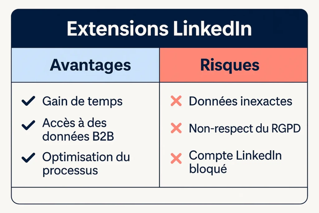 Avantages et inconvénients des extensions linkedin